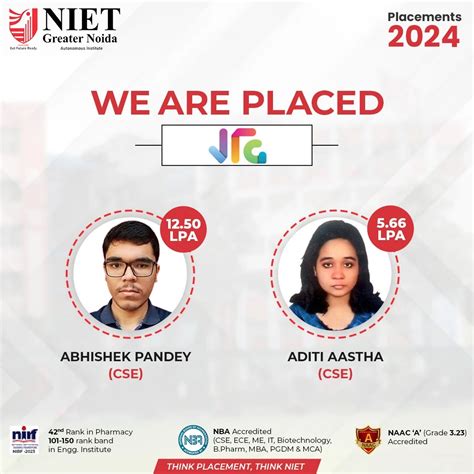 Placement Records | NIET Greater Noida