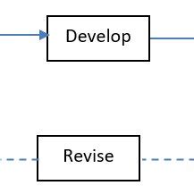 Image result for Example of Systems Approach