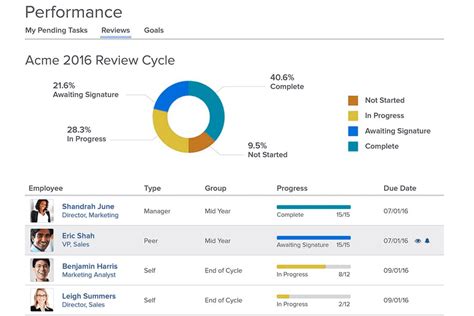 Image result for Performance Management Software Comparison