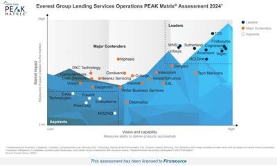Firstsource positioned as a 'Leader' in Lending Services Operations ...