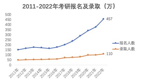 2020留学趋势如何？留学人数每年快速增长_就业