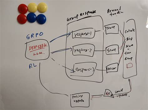 Image result for LLM Alignment