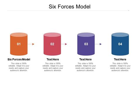 Image result for Six Forces Model