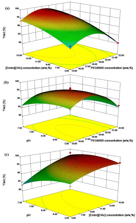 Extraction and Purification of Capsaicin from Capsicum Oleoresin Using ...
