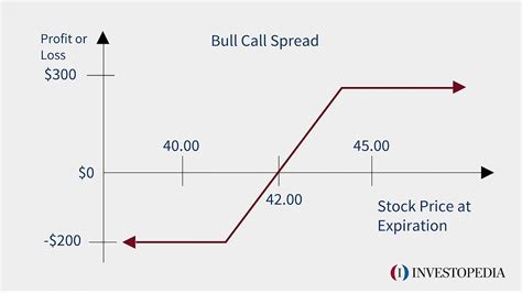 Image result for Call Back Spread Option Strategy