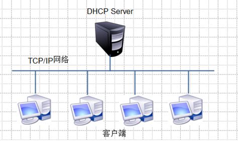 dhcp服务器怎么设置 - 电子发烧友网