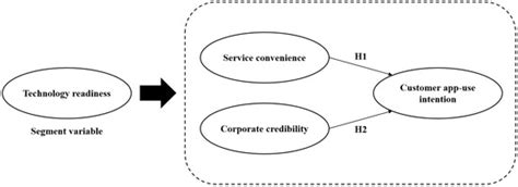 Sustainability | Special Issue : Sustainability in E-Business