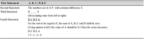 Image result for Quantitative Reasoning Questions