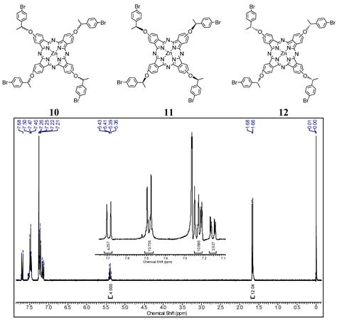 Photochemical and Photophysical Properties of Phthalocyanines Modified ...