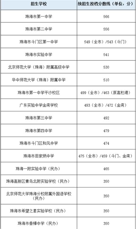 2023湛江一中、深圳实验高三两校三部1月联考政治试题及参考答案-高考直通车