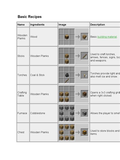 Project Fire Recipes 的图像结果
