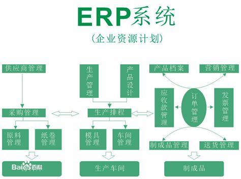 企业资源计划ERP系统 - 苏州君百智能科技有限公司
