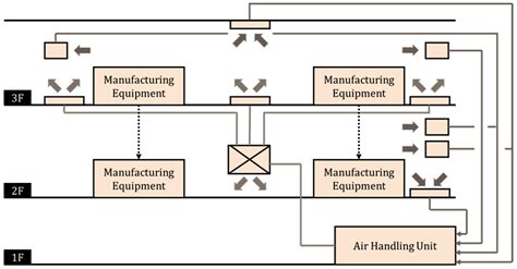 Development of a Human-Centric Autonomous Heating, Ventilation, and Air ...