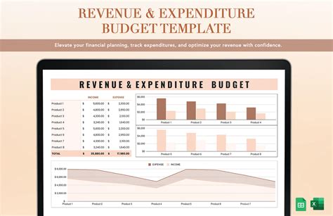 Revenue & Expenditure Budget Template in Excel, Google Sheets - Download | Template.net
