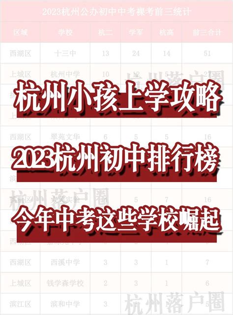 2014杭州中考成绩综合情况排名(公办、民办）-教育时讯-中学教育-杭州19楼