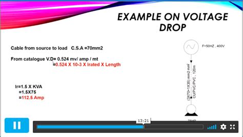 AutoCAD for Electrical Distribution Design 的图像结果