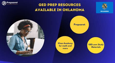 Image result for Oklahoma GED Transcript Request