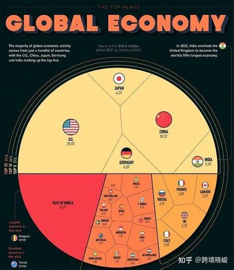全球GDP总量85.5万亿！中国占比16%_数据