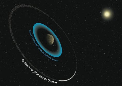Quaoar and Roche Limit | UPSC Current Affairs | IAS GYAN