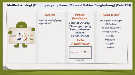 Image result for LeetCode Think Map