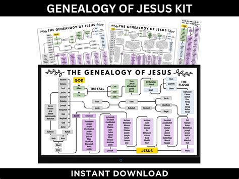 Genealogy of Jesus Kit Instant Download, Family Tree of Jesus, Jesus ...