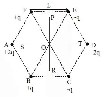 Electrostatics - JEE Advanced Previous Year Questions with Solutions