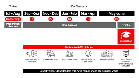 Image result for Master in Management Programs