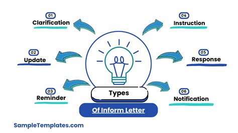 Image result for Inform Letter Format