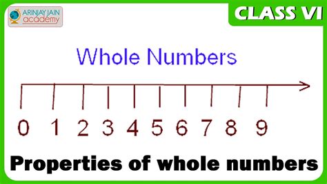 Image result for Whole Numbers Math Notes