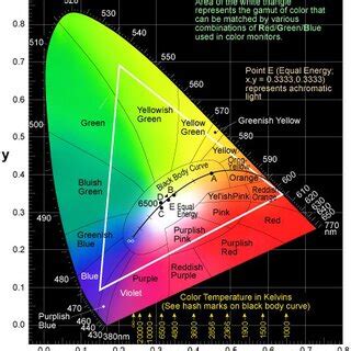 Lab Color Graph 的图像结果