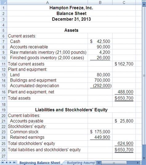 Image result for Master Budget Example Excel
