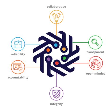 TorcAI : All things Programmatic & AI