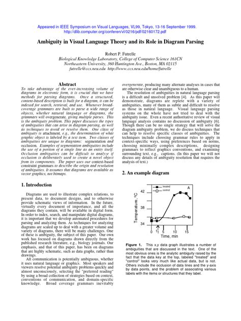 Image result for Visual Ambiguity Examples