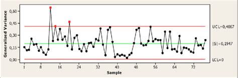 Image result for Generalized Sample Variance