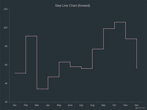 Image result for Dramatica through Line Chart