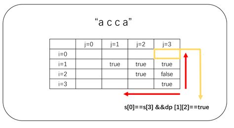 Rearrange String LeetCode Problem 764 的图像结果