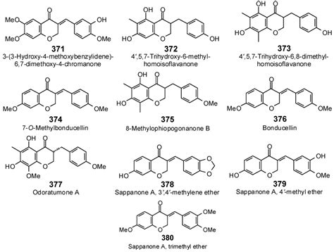 Antibiotics | Special Issue : Discover New Antibiotics 2016