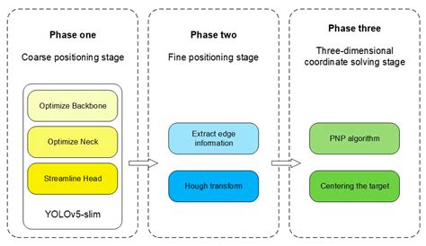 Identification and Positioning Method of Bulk Cargo Terminal Unloading ...
