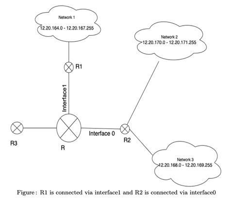 Computer Networks: GATE CSE 2022 | Question: 45