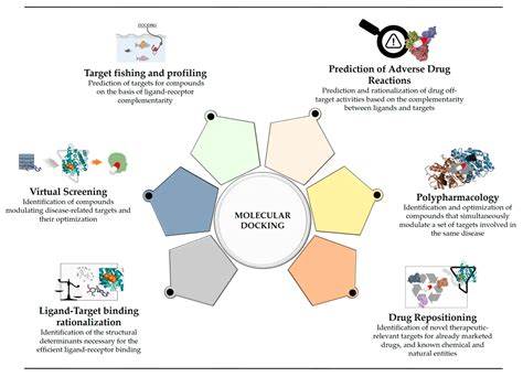 AI in Pharma: Real-World Results From 1000+ Drug Discovery Projects ...