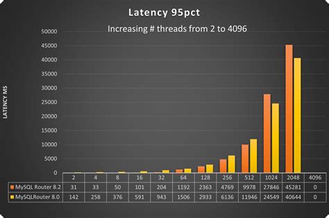 Image result for MySQL Router