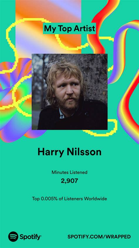 ~3000 Minutes Spotify Wrapped : r/HarryNilsson
