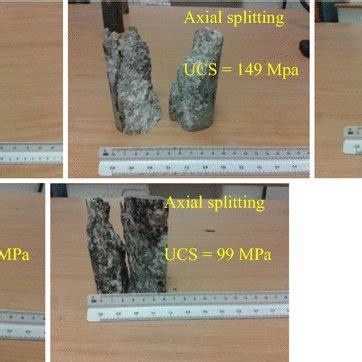 Image result for UCS Test On Stabilizer