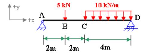 Unit Load Method Deflection 的图像结果