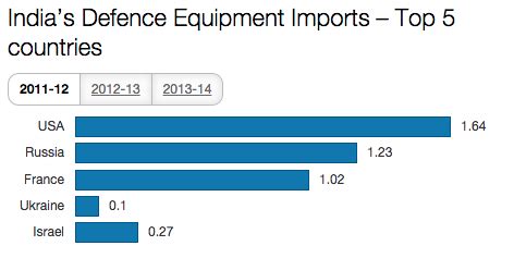 Why Israel matters to India (and Modi)