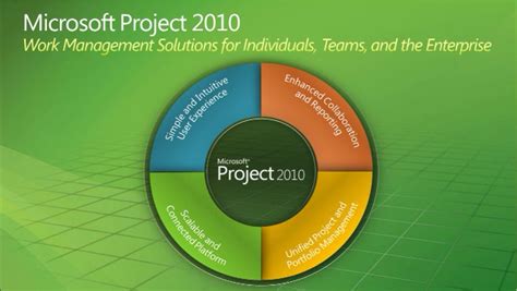 Microsoft Project 2010 Support 的图像结果