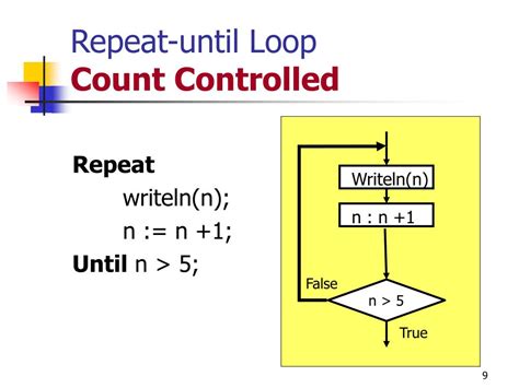 Image result for Repeat until Loop