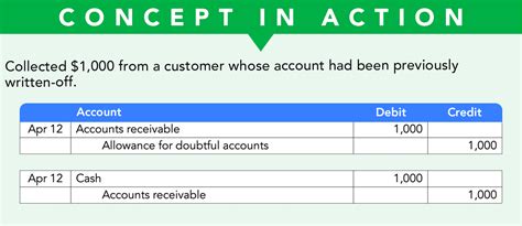 Direct Write Off 的图像结果