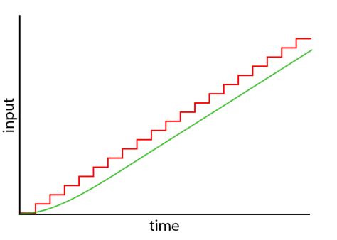 Image result for Trim Flight Simulator