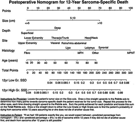 Sarcoma | Radiology Key
